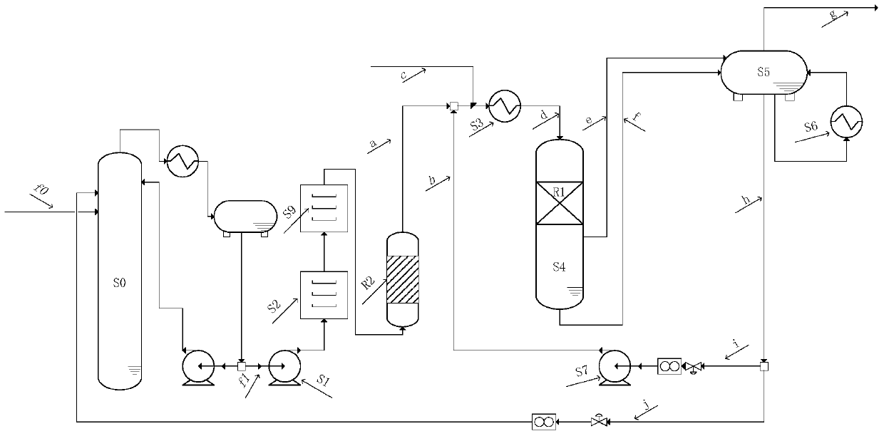 A kind of method for liquid-phase selective hydrogenation of carbon three fractions