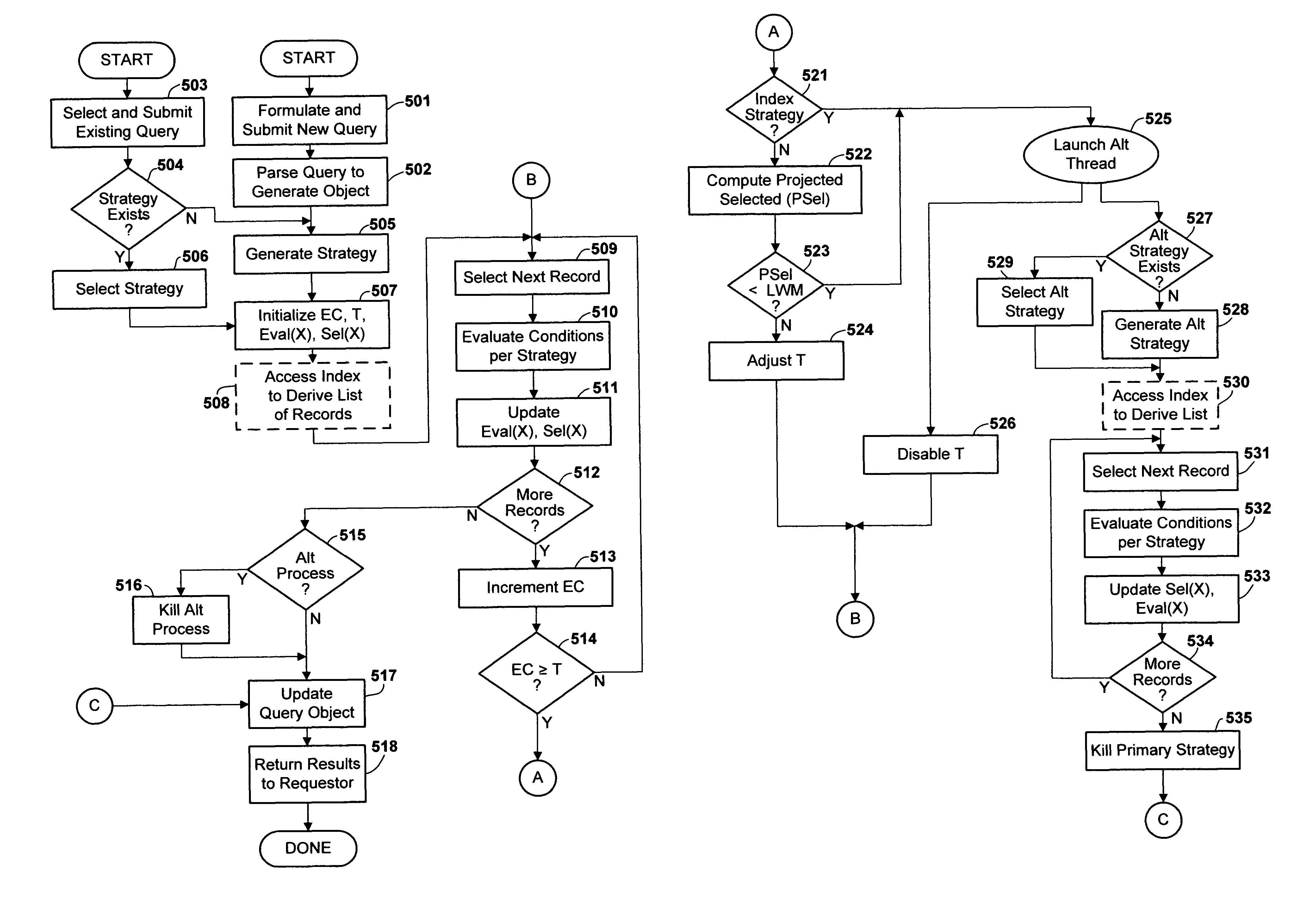 Method and apparatus for re-evaluating execution strategy for a database query