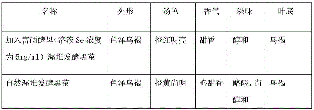 Black tea improving selenium enrichment processing method