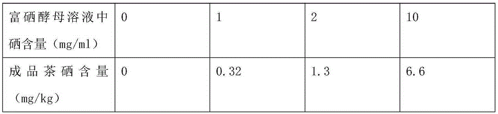 Black tea improving selenium enrichment processing method