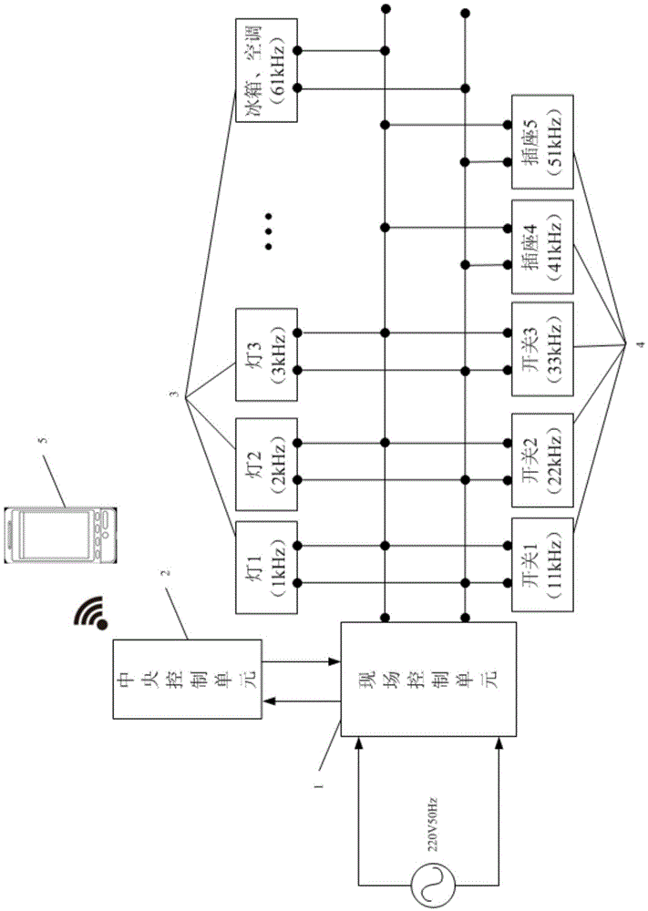 Household power grid