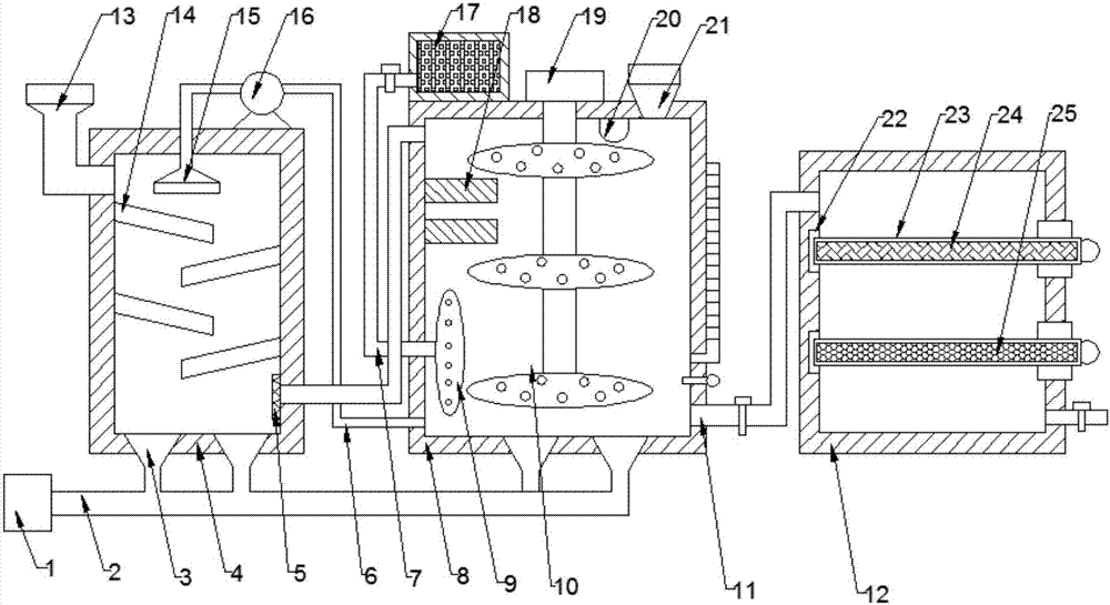 Secondary precipitation type sewage purification treatment device