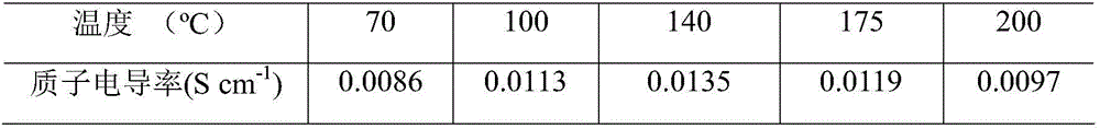 Preparation method of layered composite proton exchange membrane for fuel cell