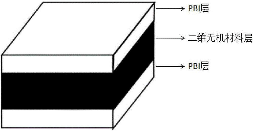 Preparation method of layered composite proton exchange membrane for fuel cell