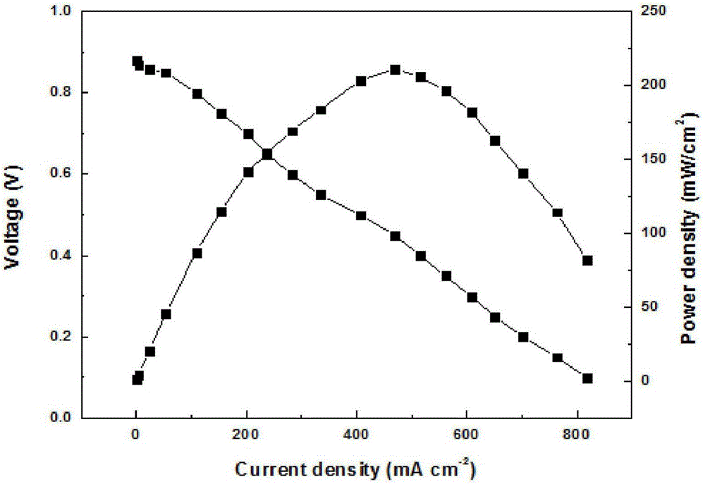 Preparation method of layered composite proton exchange membrane for fuel cell