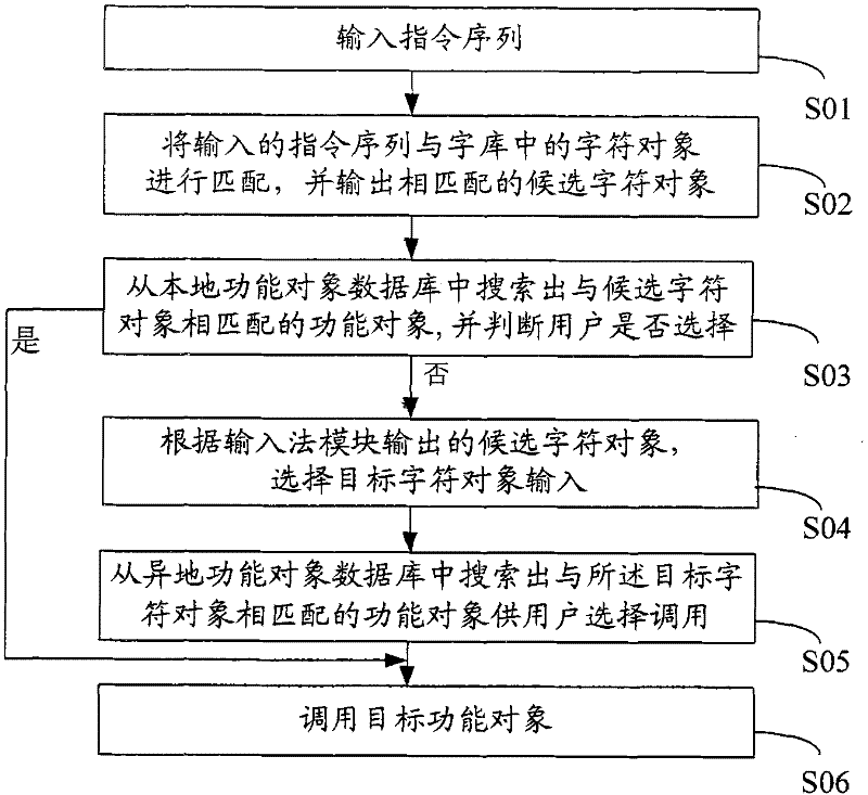 Intelligent operating system and method