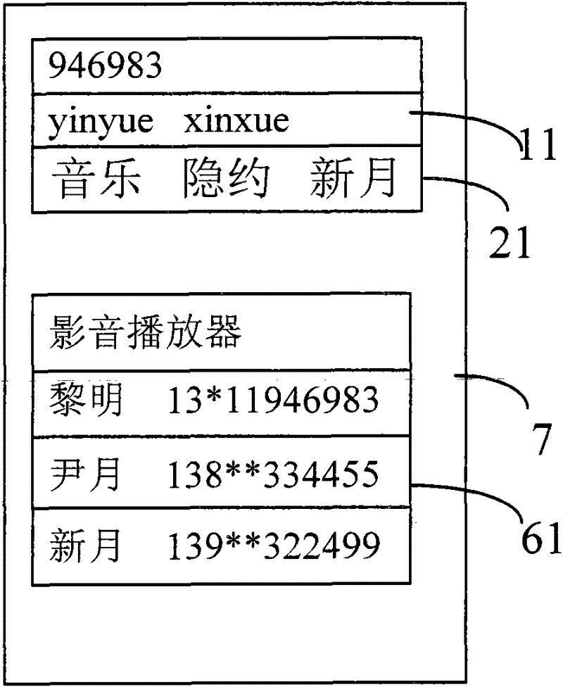 Intelligent operating system and method