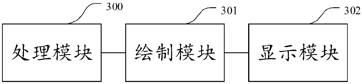 Display equipment boot method and display equipment