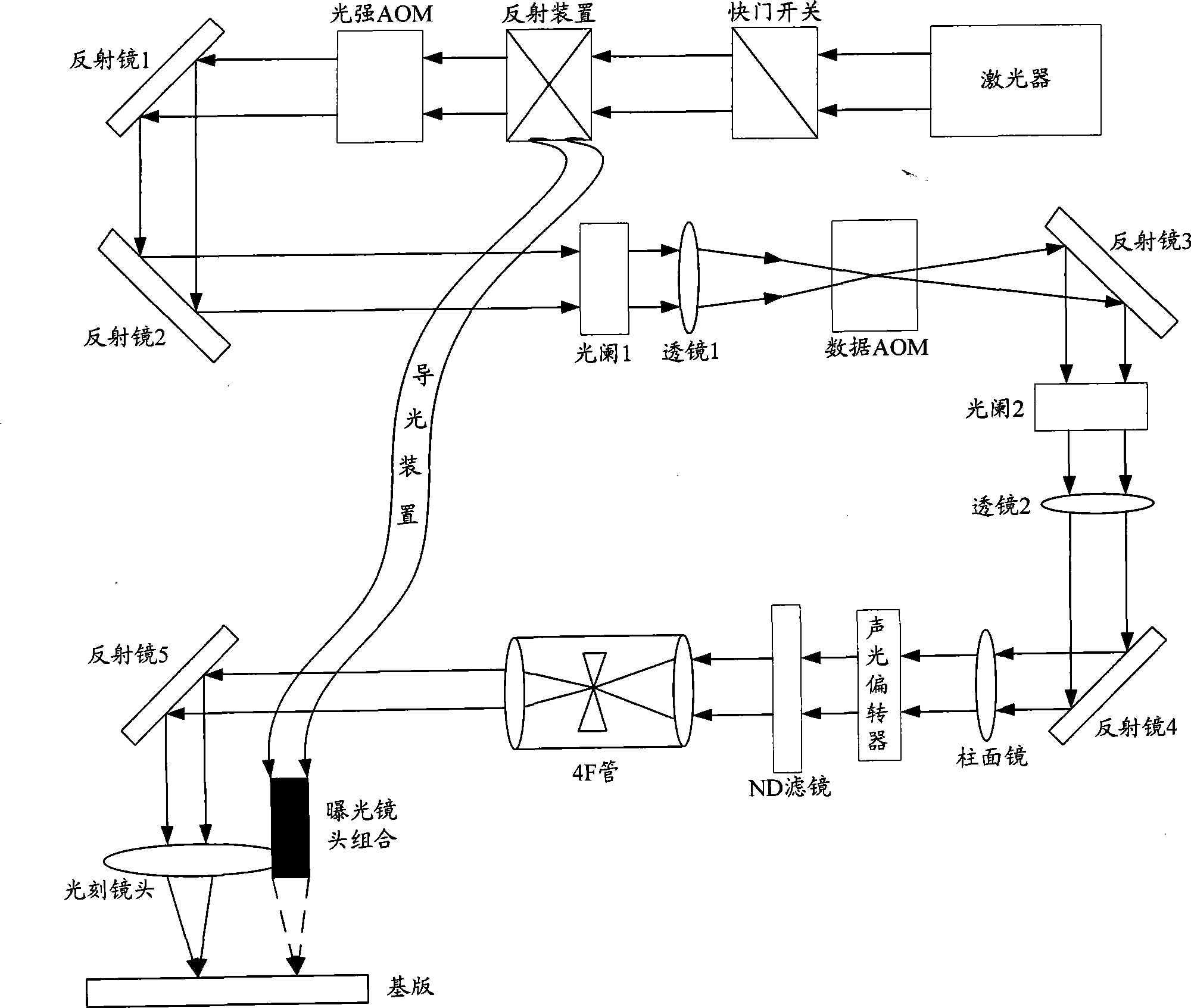 Exposure system of photo-etching machine and control method thereof