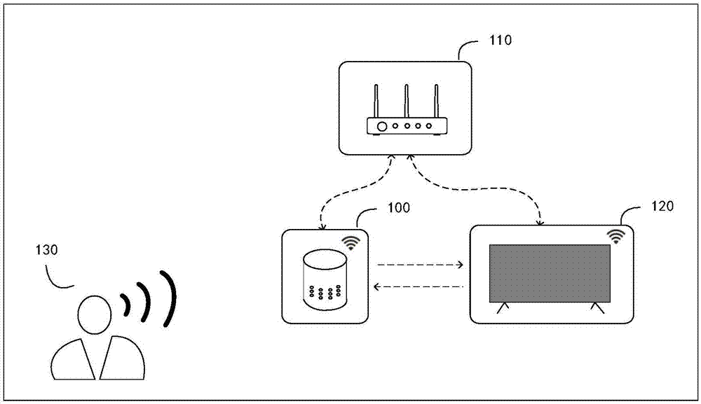 Voice processing method, smart loudspeaker box, and readable storage medium