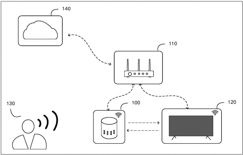 Voice processing method, smart loudspeaker box, and readable storage medium