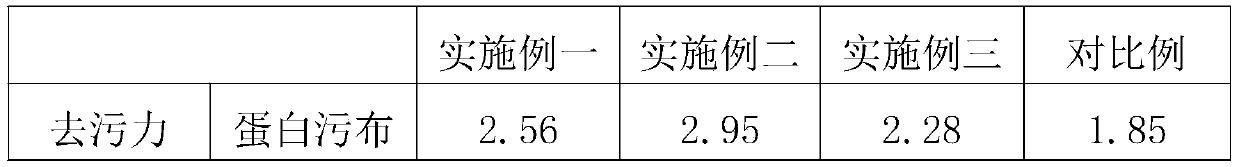 Underwear type laundry condensate beads and preparation method thereof