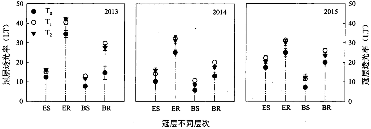 Furrow three-dimensional planting technique for improving light energy utilization efficiency of summer corn