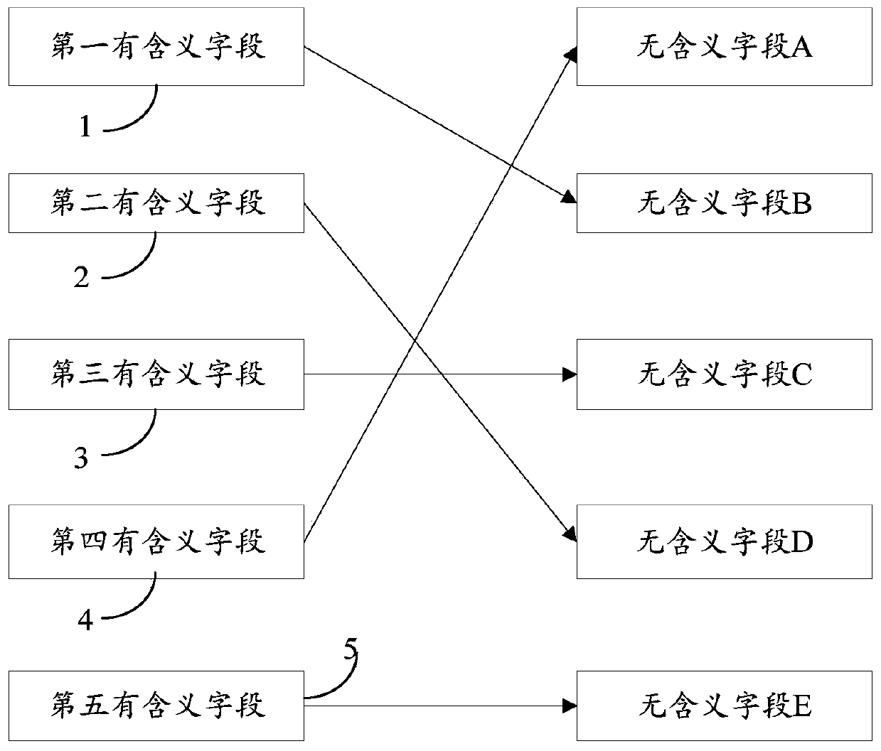 Message distribution method and device