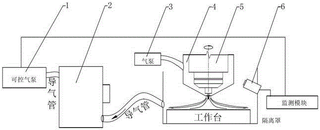 Dust monitoring device for composite material dry cutting machining