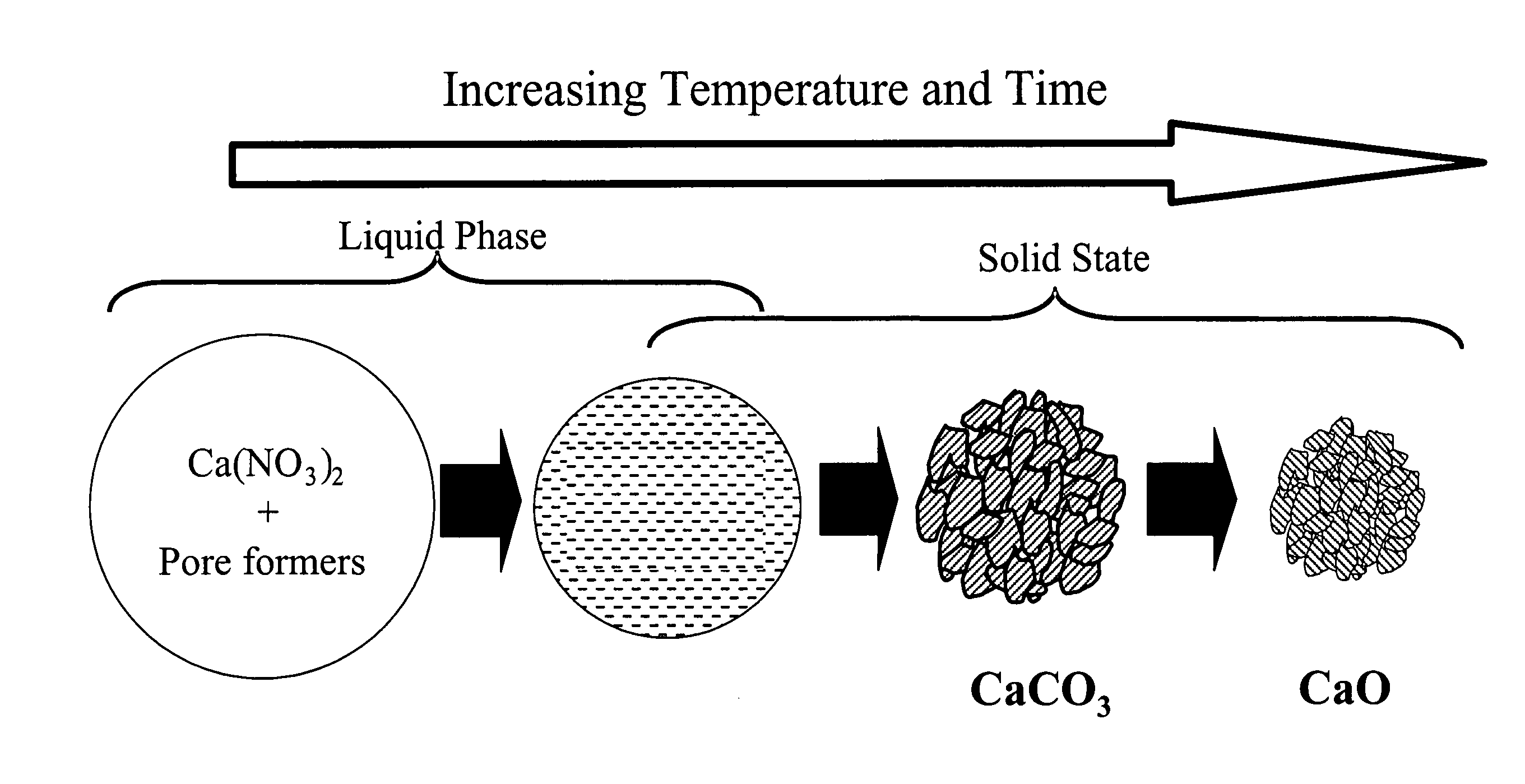 Particulate absorbent materials and methods for making same