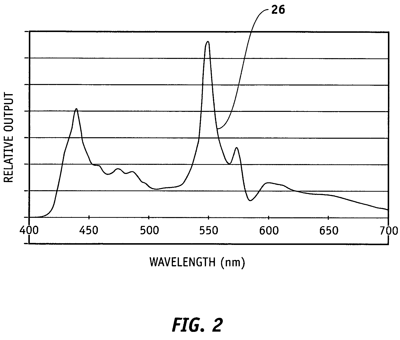 Color correcting contrast enhancement of displays