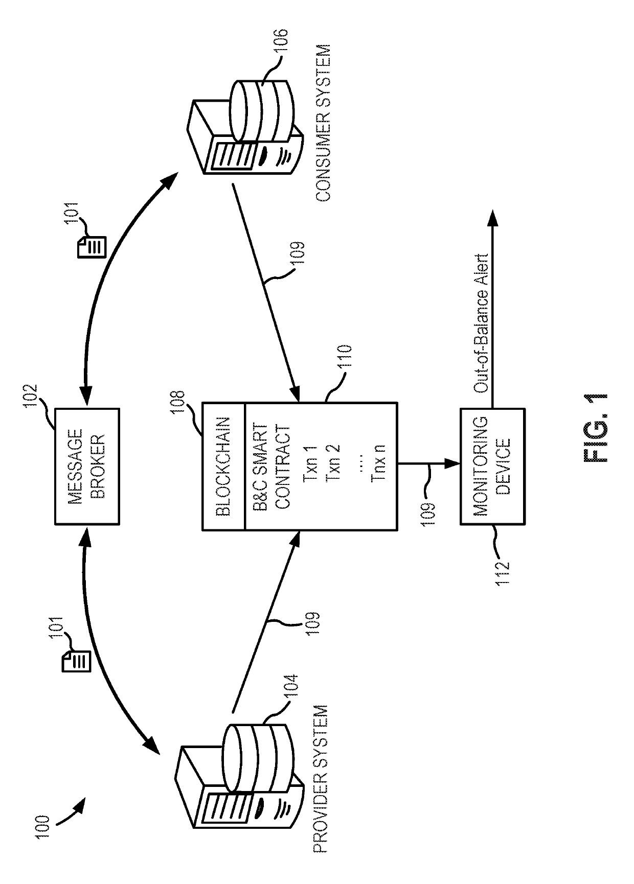 Messaging balancing and control on blockchain