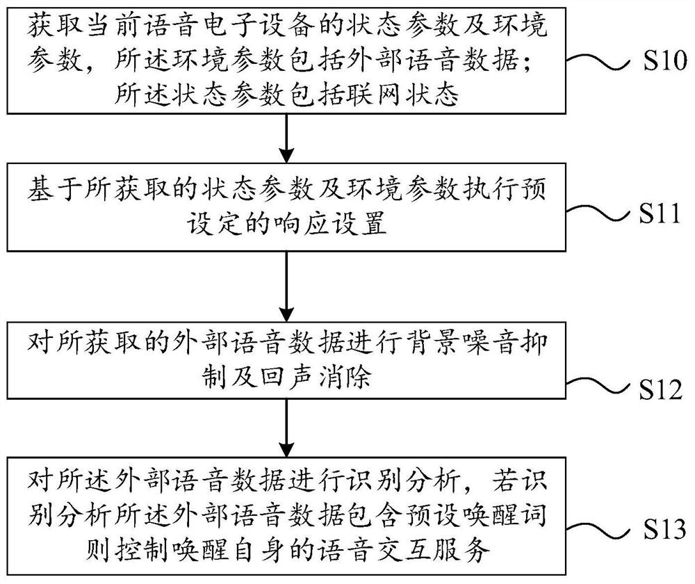 Voice interruption wake-up method and device and computer readable storage medium