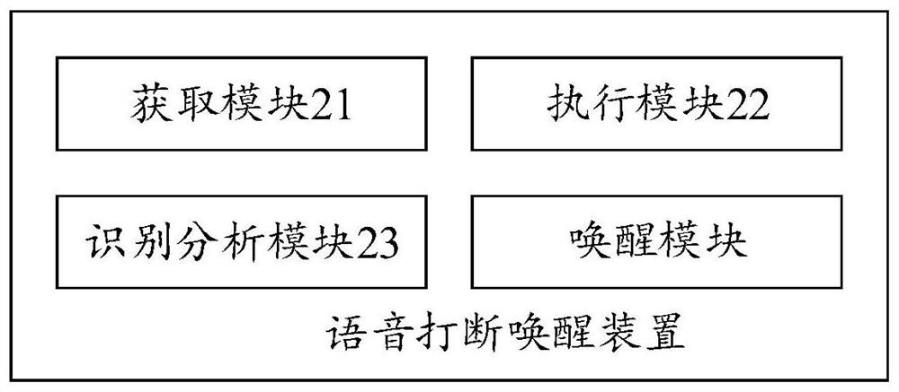 Voice interruption wake-up method and device and computer readable storage medium