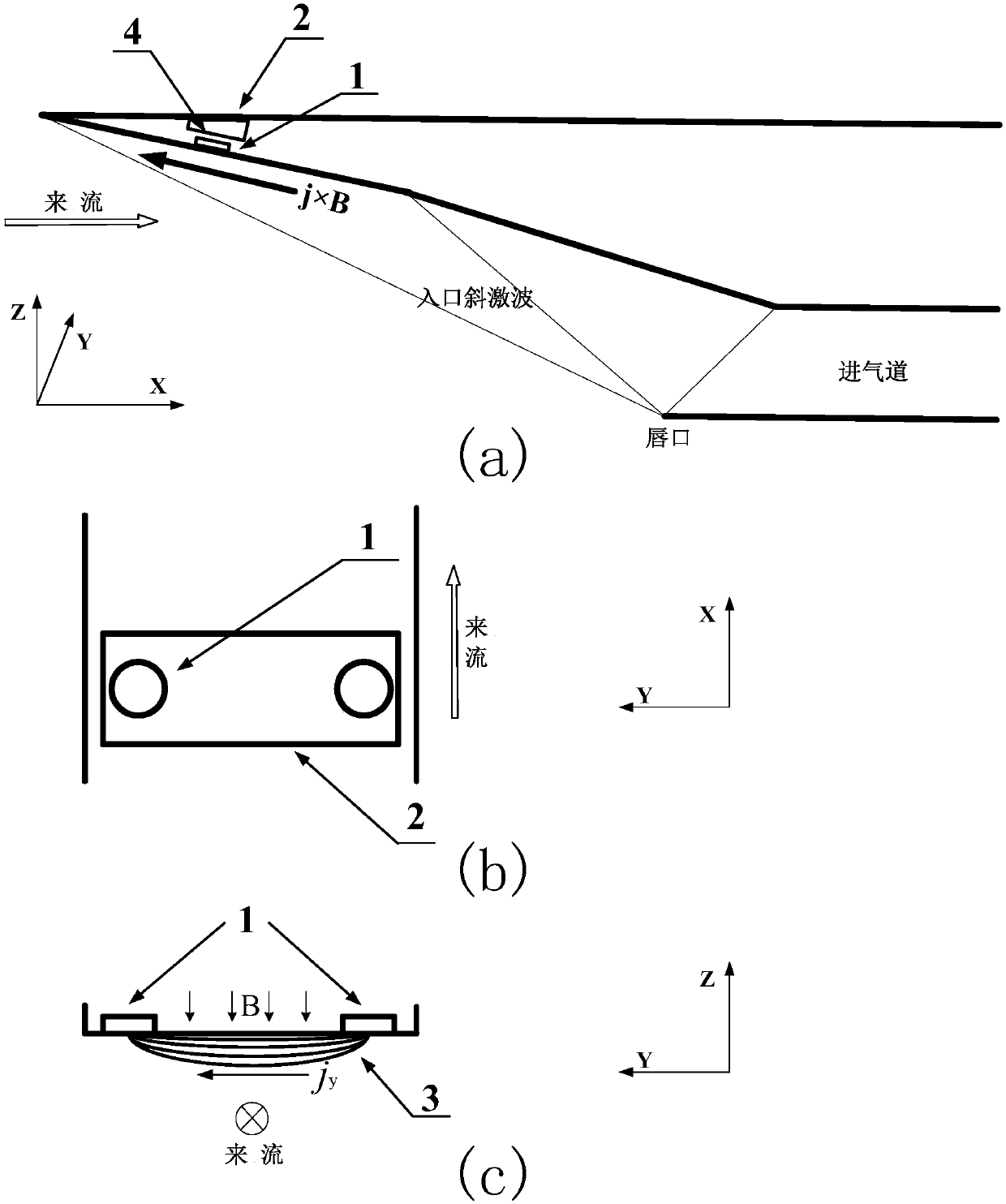 Air inlet shock wave control device and method based on surface magnetron arc discharge