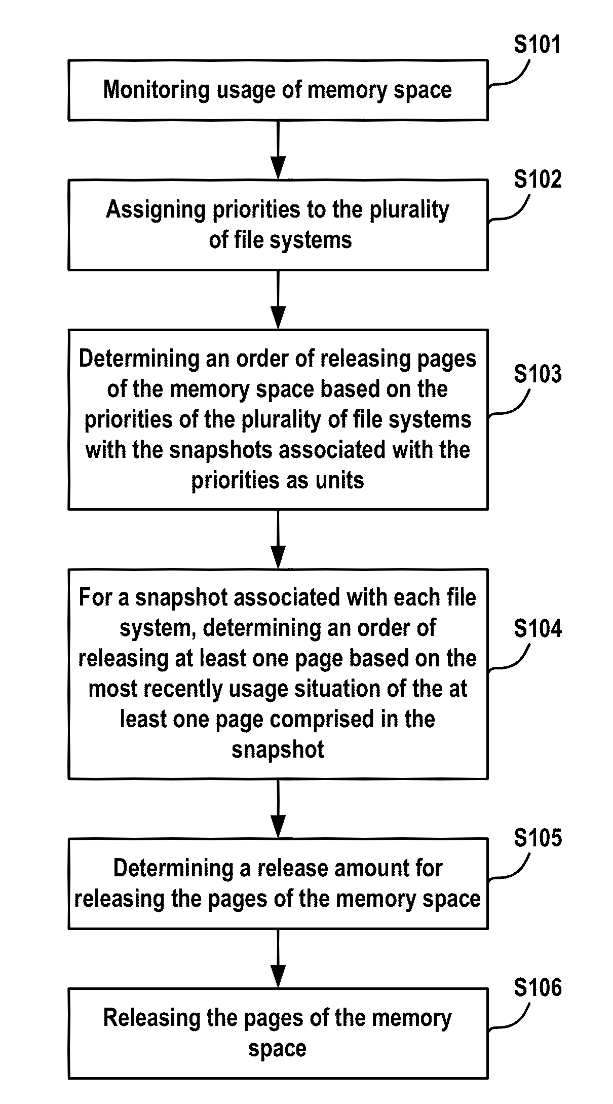 Method and apparatus for managing memory space