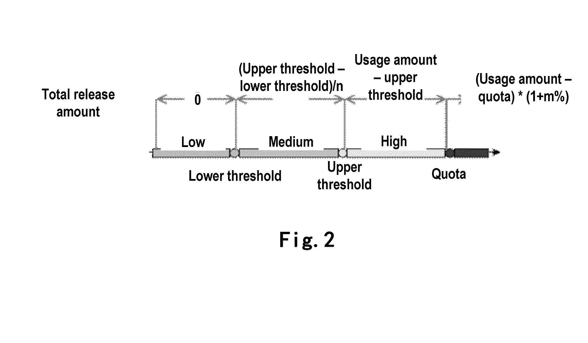 Method and apparatus for managing memory space