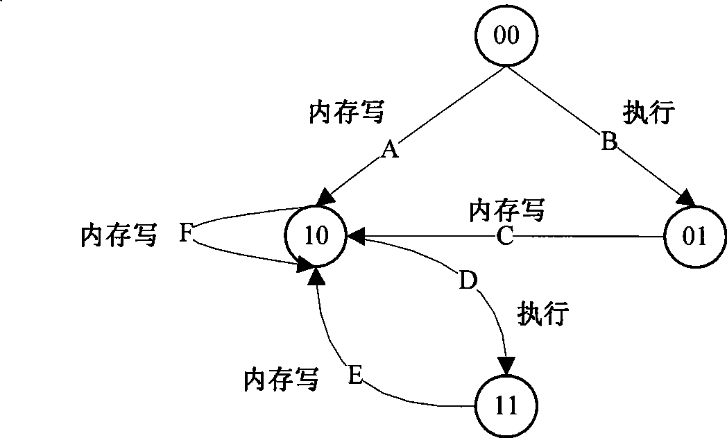 Self-modifying code identification method based on hardware emulator