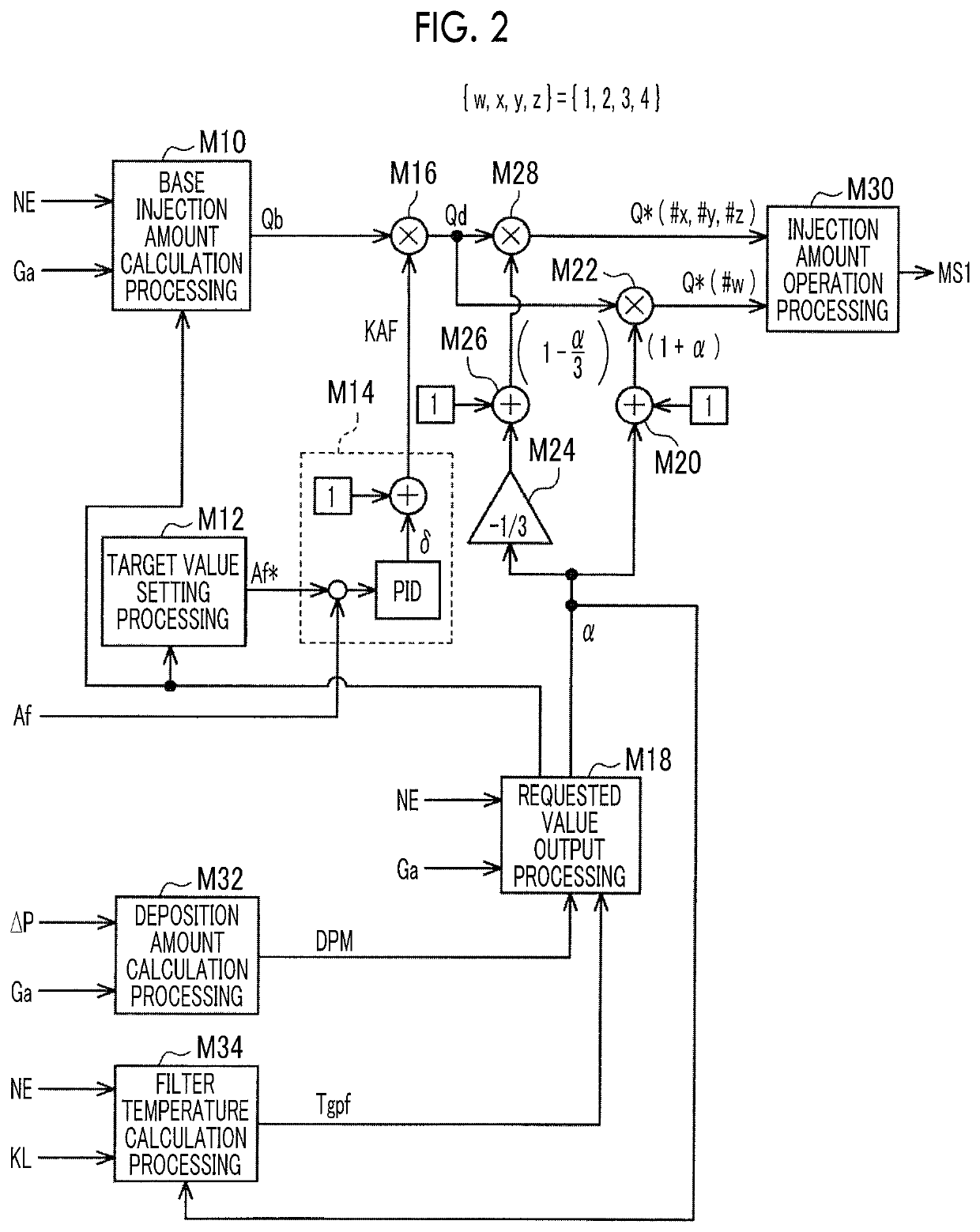 Control device and control method for internal combustion engine