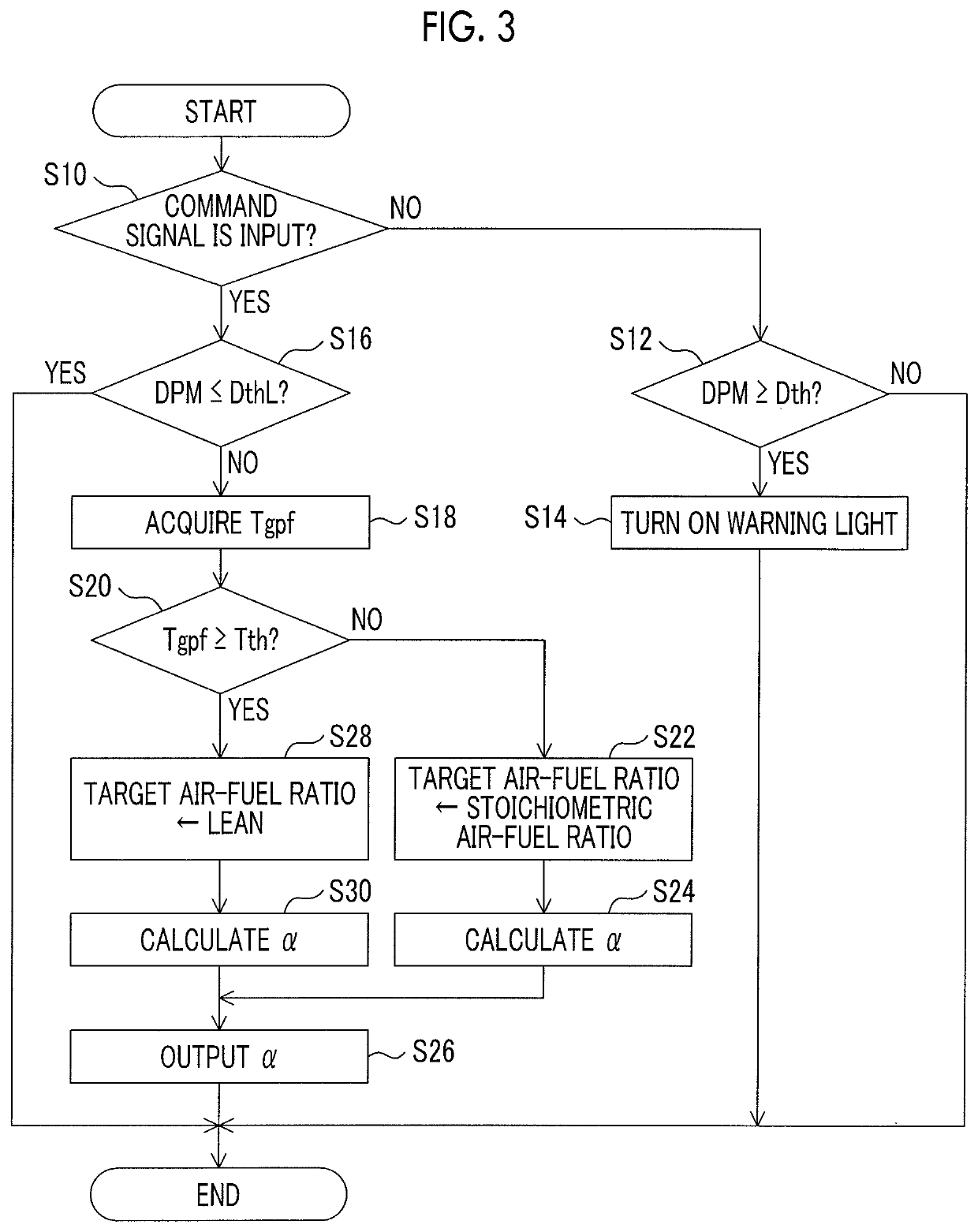 Control device and control method for internal combustion engine