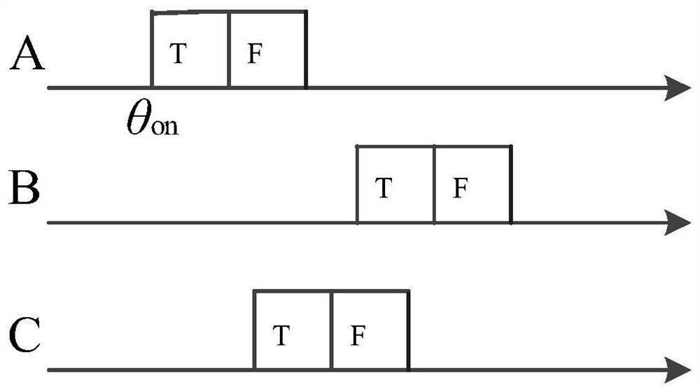 bsrmwr torque ripple suppression method based on turn-on and turn-off angle control