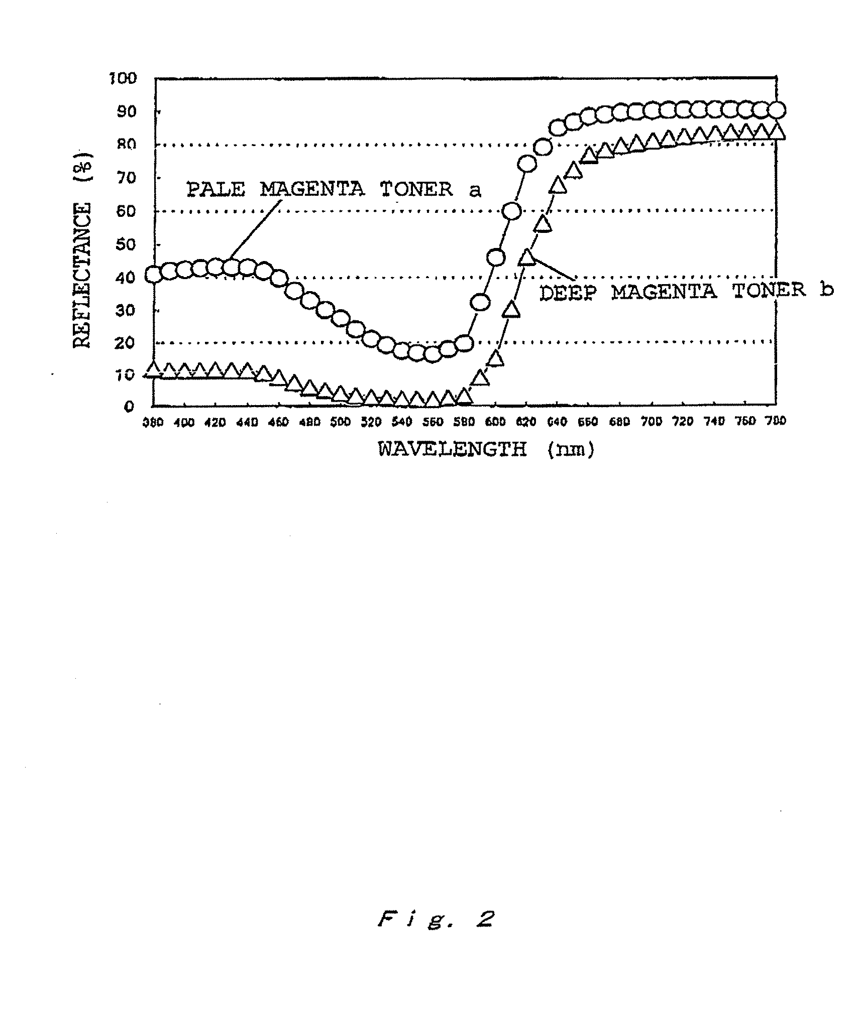 Toner and method for forming image