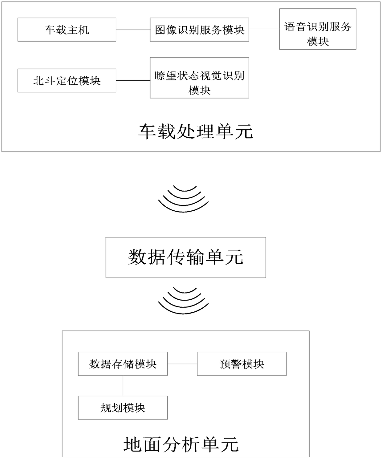 Driving standardization monitoring system for locomotive driver