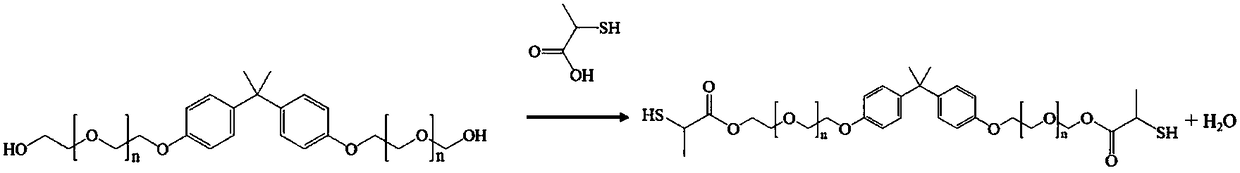 Latex for cathodic electrophoresis coating material, preparation method of latex, cathodic electrophoresis coating material and preparation method thereof