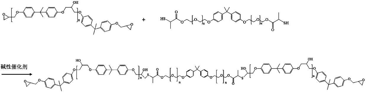 Latex for cathodic electrophoresis coating material, preparation method of latex, cathodic electrophoresis coating material and preparation method thereof