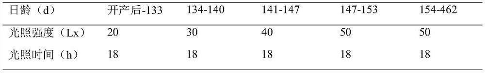 A light breeding method for regulating the sexual maturity of high-quality broiler breeders