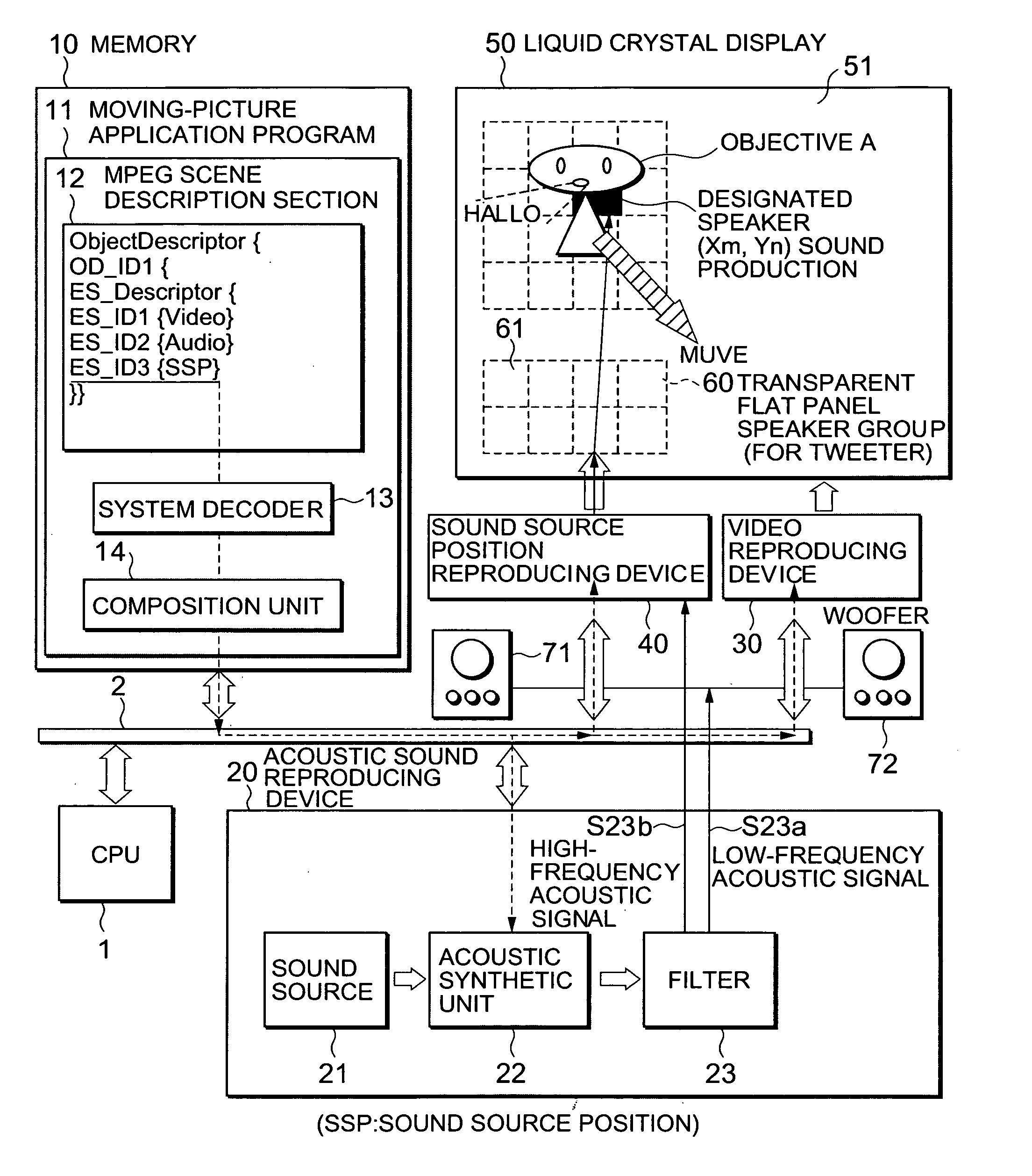 System and method for reproducing moving picture