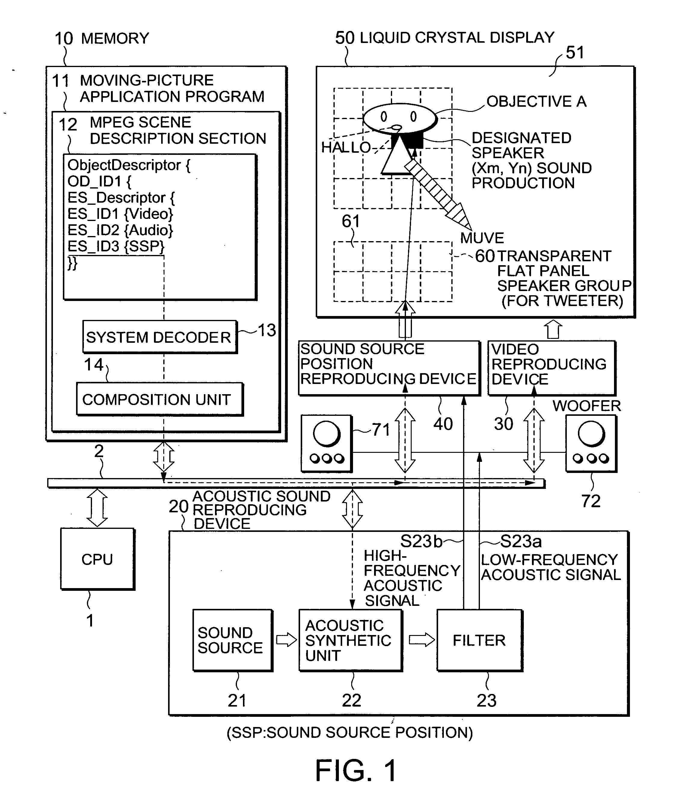 System and method for reproducing moving picture