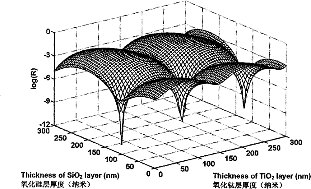 Photovoltaic glass plated with double-layer antireflection film and preparation method thereof