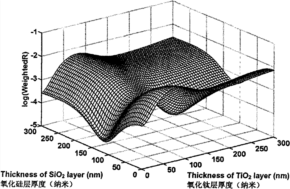 Photovoltaic glass plated with double-layer antireflection film and preparation method thereof