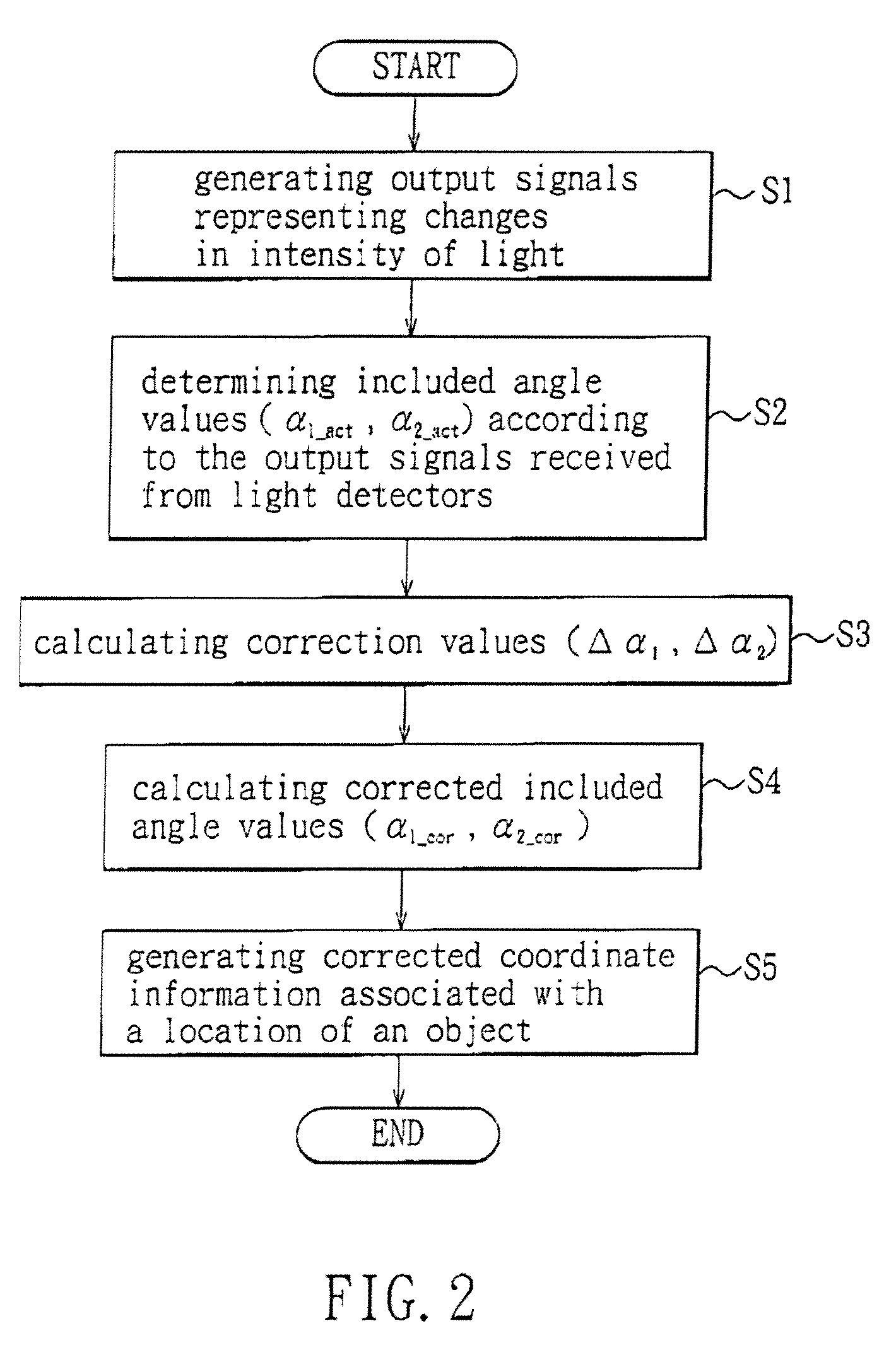 Optical touch panel and coordinate information correction method and detecting device therefor