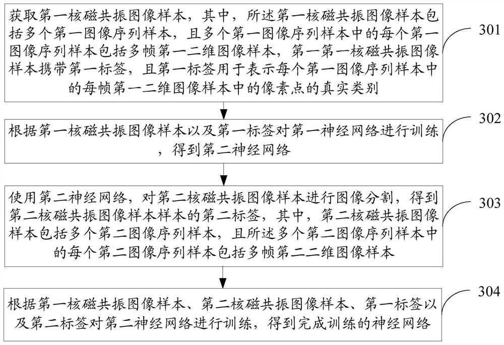 Liver region segmentation method and device, electronic equipment and storage medium