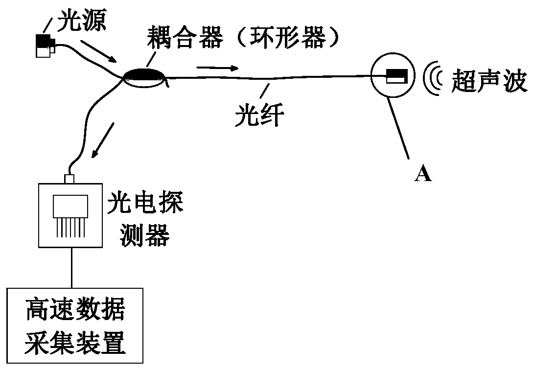 Optical fiber double Fabry-Perot cavity ultrasonic sensor for partial discharge detection and manufacturing method thereof