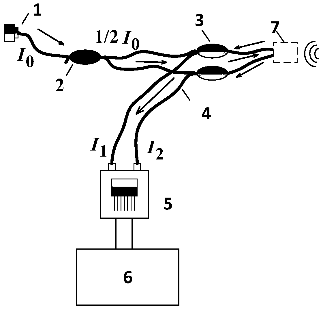 Optical fiber double Fabry-Perot cavity ultrasonic sensor for partial discharge detection and manufacturing method thereof