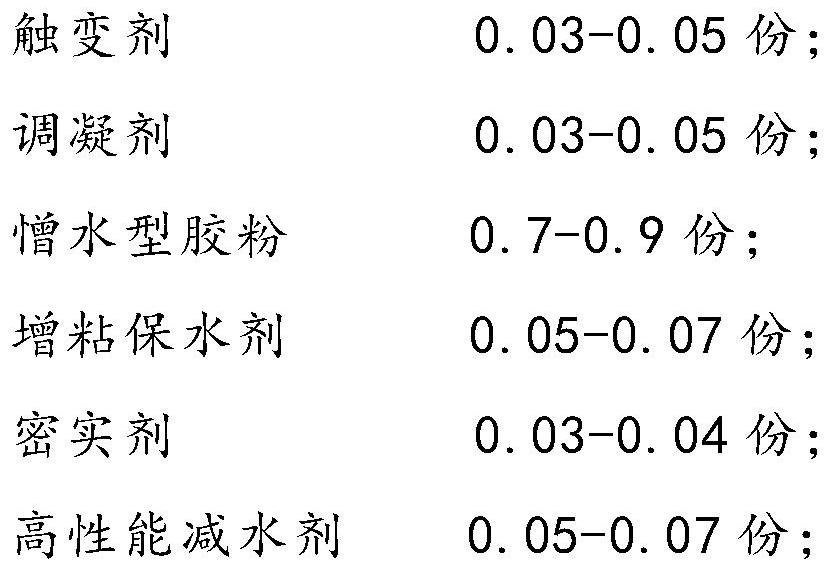 Acid-corrosion-resistant repair mortar and preparation method thereof