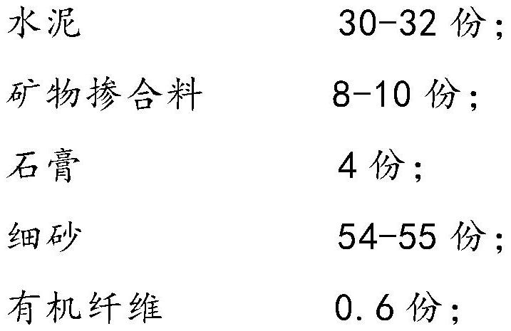 Acid-corrosion-resistant repair mortar and preparation method thereof