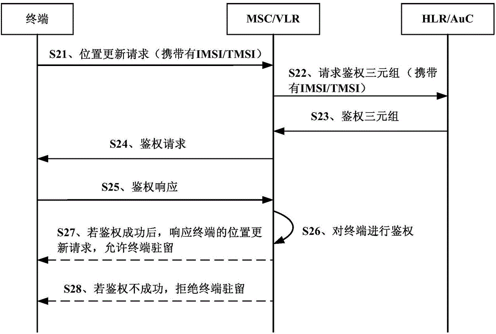 Method, apparatus and terminal equipment for identifying pseudo base station