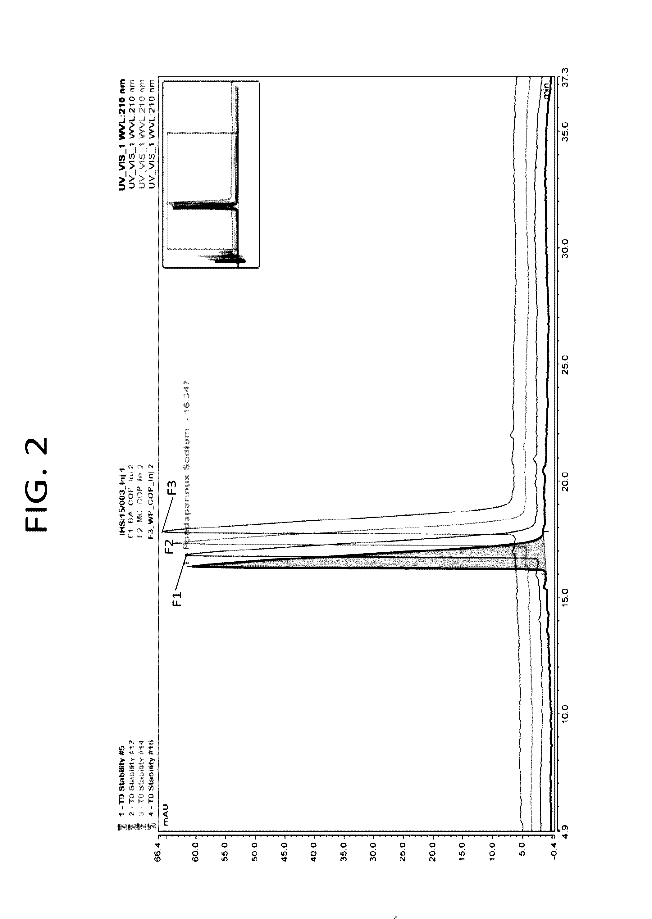 Multiple dose pharmaceutical compositions containing heparin and/or heparin-like compounds and devices and methods for delivering the same