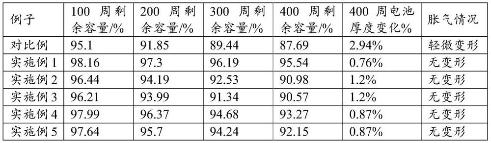 Formation and aging combined method of soft-pack lithium-ion battery and soft-pack lithium-ion battery