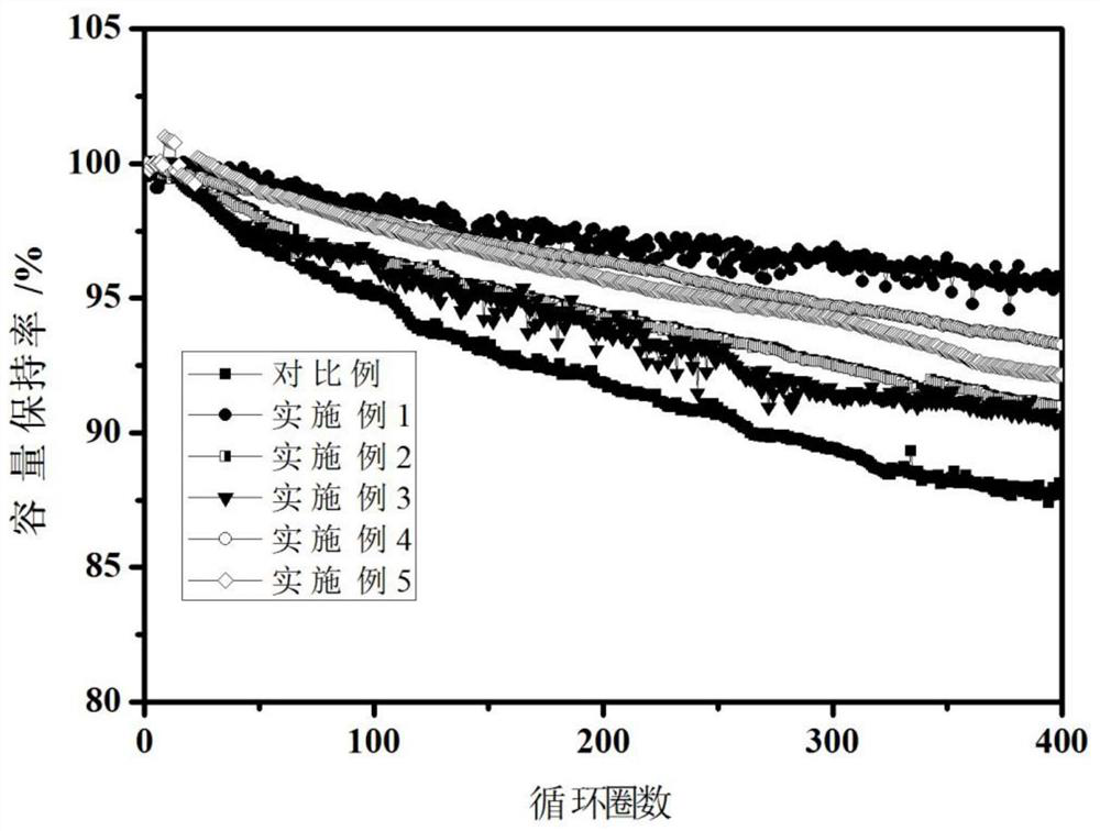 Formation and aging combined method of soft-pack lithium-ion battery and soft-pack lithium-ion battery